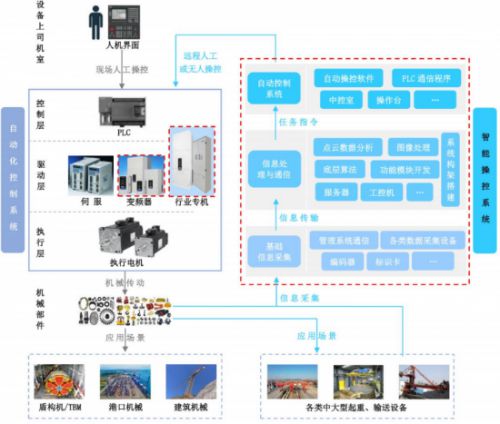 港迪技術 研發(fā)實力鑄就核心壁壘,ipo上市助力自動化新篇章