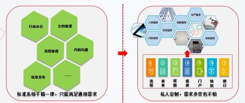 可視化開發(fā)非標(biāo)系統(tǒng),低代碼平臺(tái)零元就能實(shí)現(xiàn)