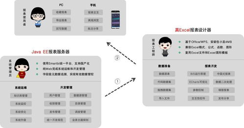 現(xiàn)在有哪些好用的企業(yè)報表軟件