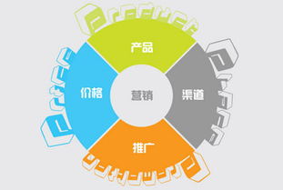 scc智慧城市系統(tǒng)app程序開(kāi)發(fā)搭建方案