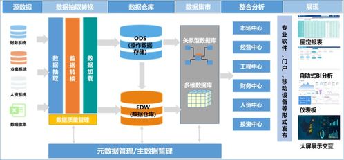 企業(yè)bi項(xiàng)目藍(lán)圖規(guī)劃建設(shè)方案