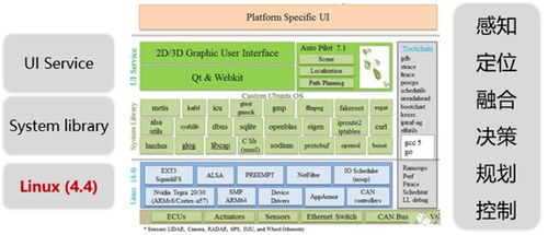 汽車操作系統(tǒng)最新研究