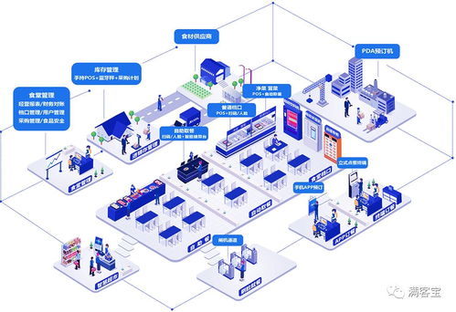 2020,遇見最好的智慧食堂